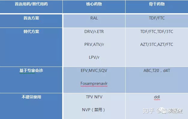 表格 描述已自动生成